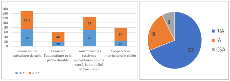 Cluster 6 - Destination 2 en chiffres