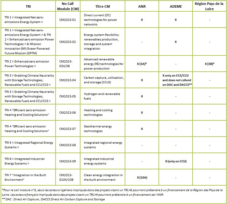 Tableau CETP