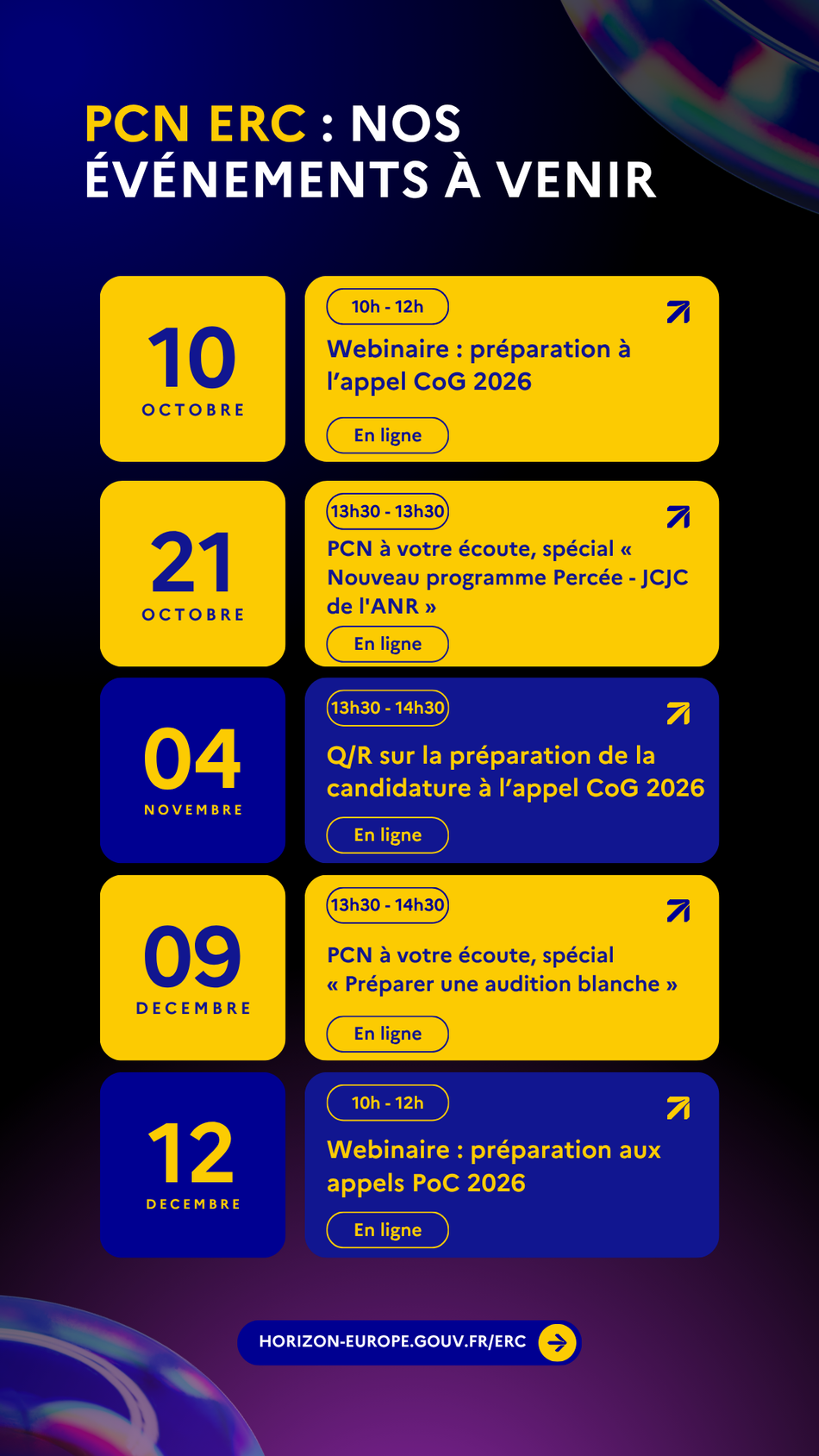 Evènements du PCN ERC - S2 2025