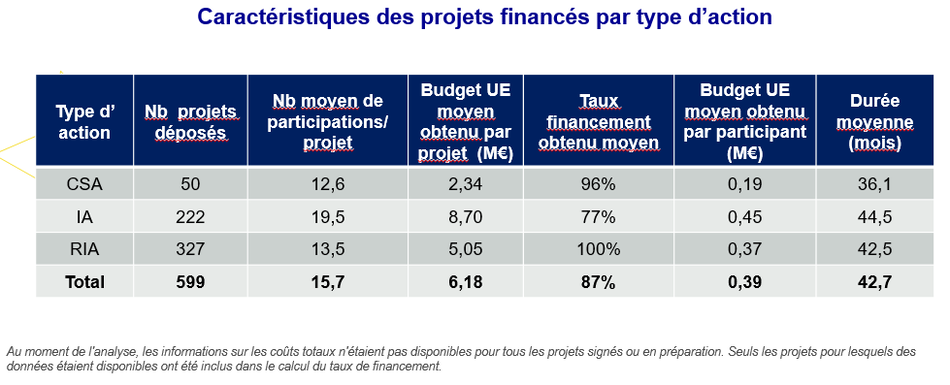 Caractéristiques projets cl5 2023