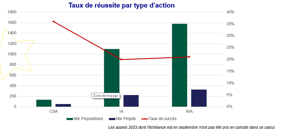 Stat actions cl5 2023